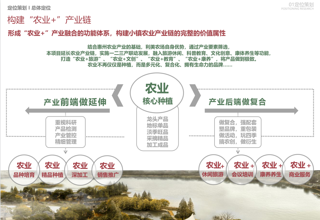 鹤山田园综合体项目03 鹤山田园综合体项目03