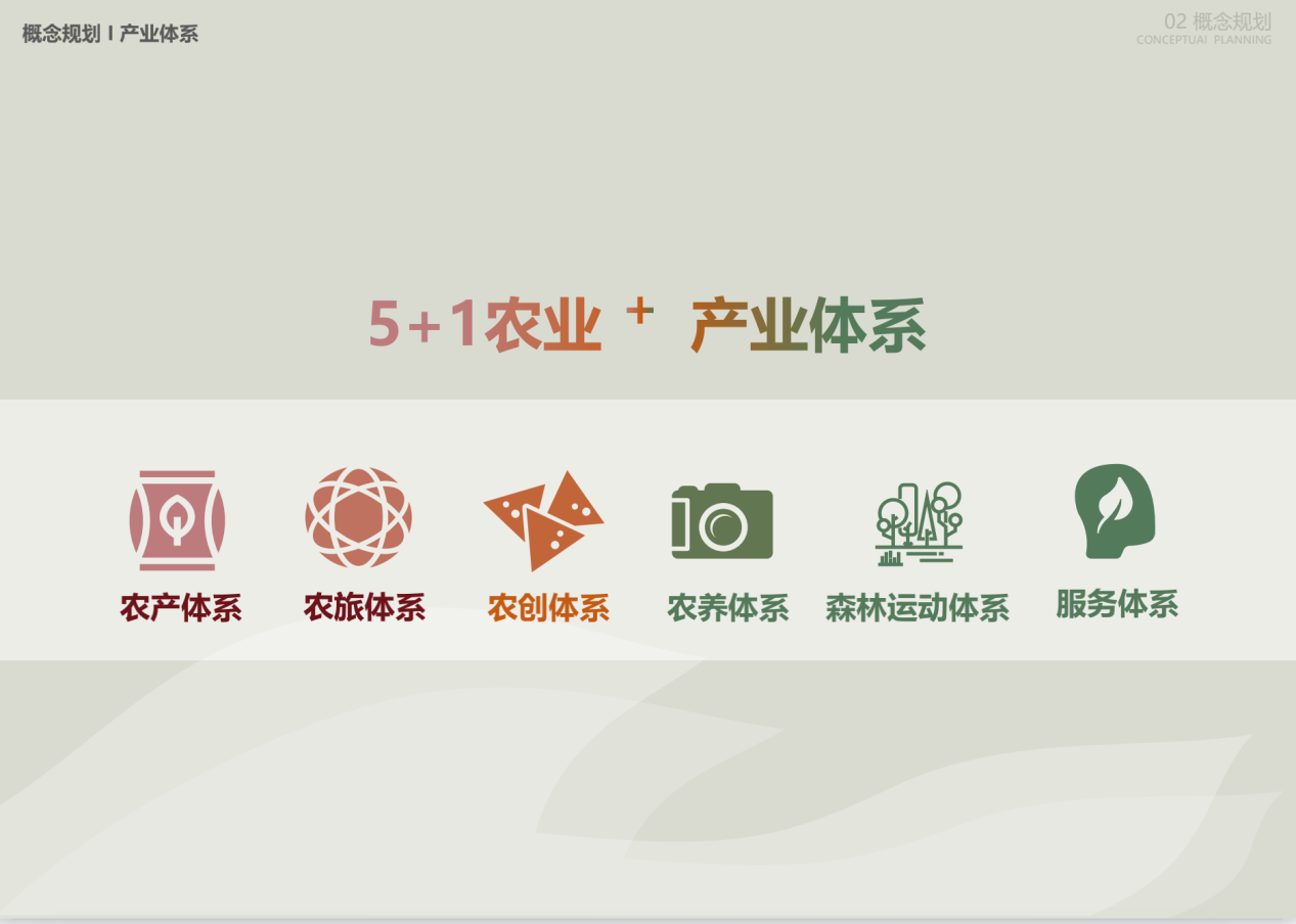 鹤山田园综合体项目04 鹤山田园综合体项目04